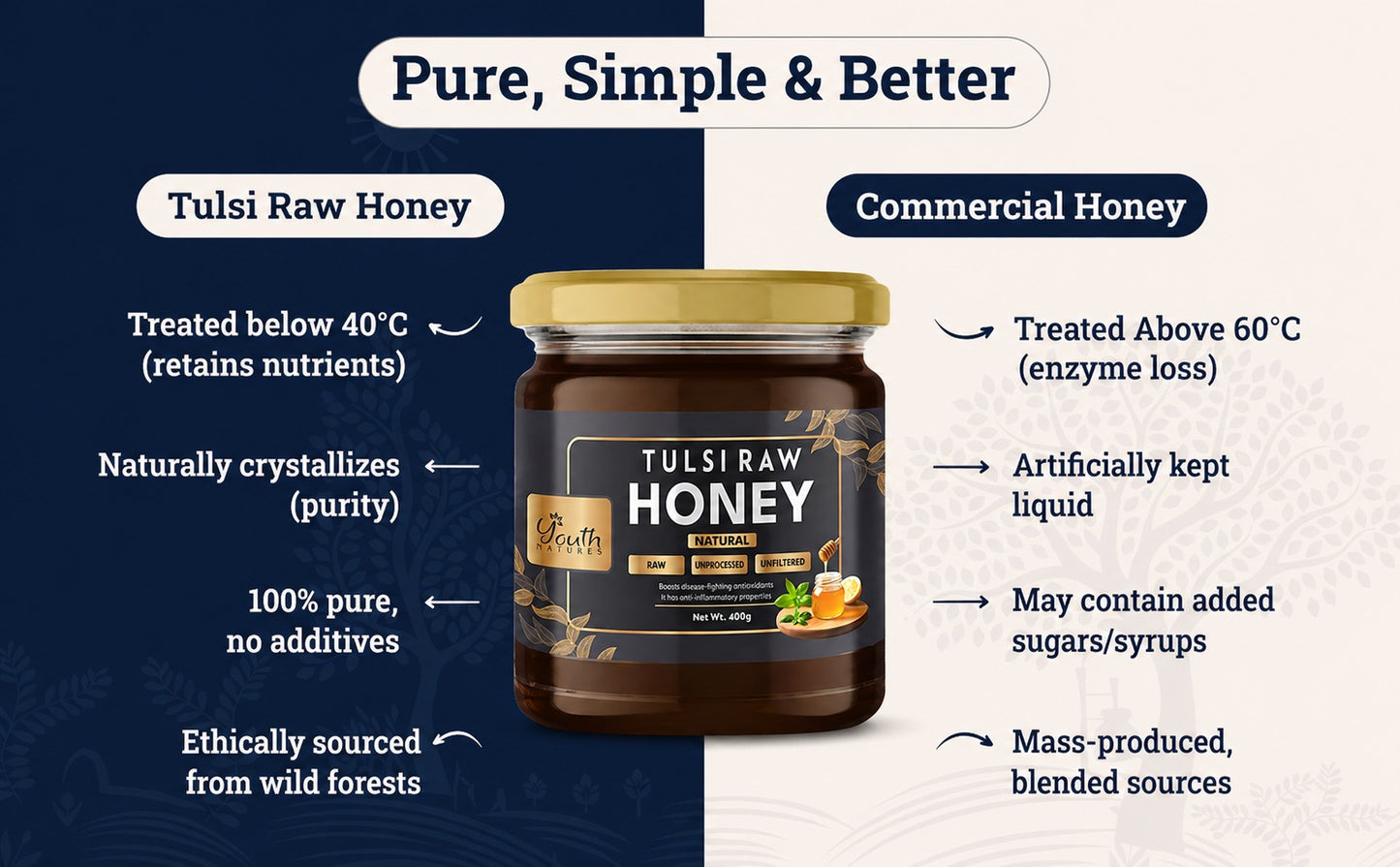 Youth Natures Tulsi Raw Honey - 400g | Pure, Unprocessed & Unfiltered Honey | Boosts Immunity with Antioxidants & Anti-Inflammatory Benefits | Packaged in a Premium Glass Jar